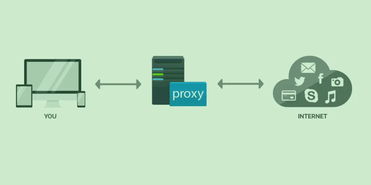 ProxySite.Live - Rekomendasi Web Proxy, VPN (Berbayar dan Gratis)